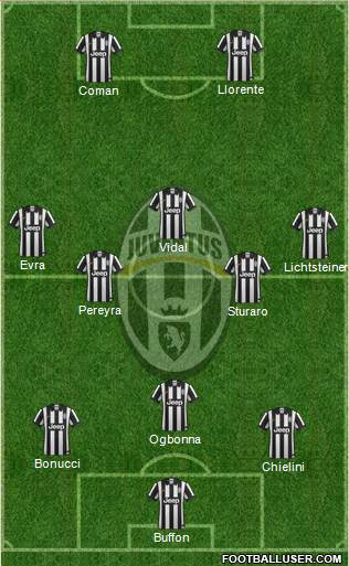 Juventus Formation 2015