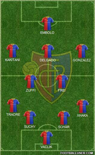 FC Basel Formation 2015