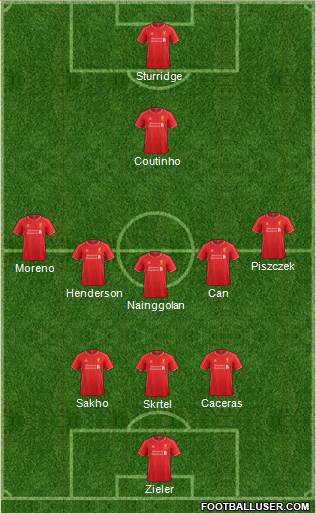 Liverpool Formation 2015