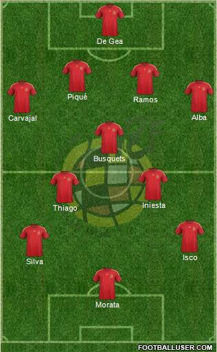 Spain Formation 2015