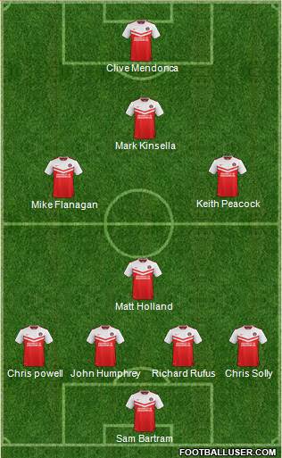 Charlton Athletic Formation 2015