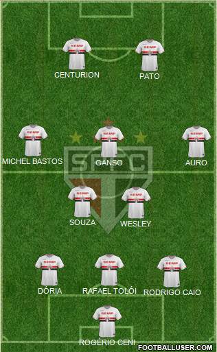 São Paulo FC Formation 2015