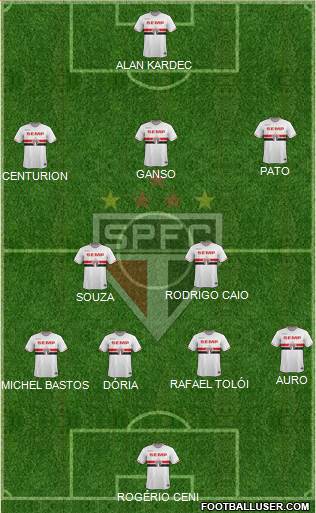 São Paulo FC Formation 2015