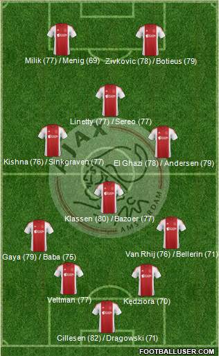 AFC Ajax Formation 2015