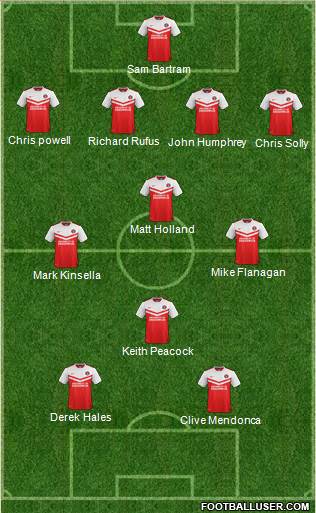 Charlton Athletic Formation 2015