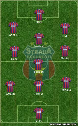 FC Steaua Bucharest Formation 2015