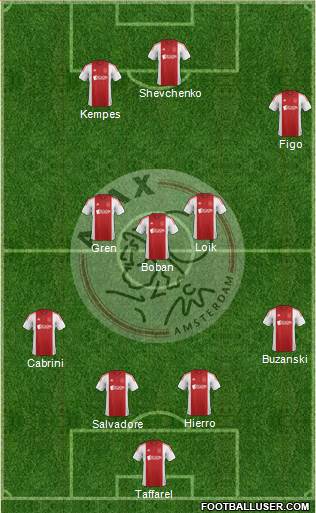AFC Ajax Formation 2015