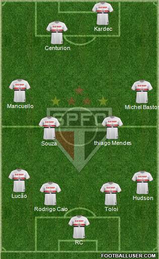 São Paulo FC Formation 2015