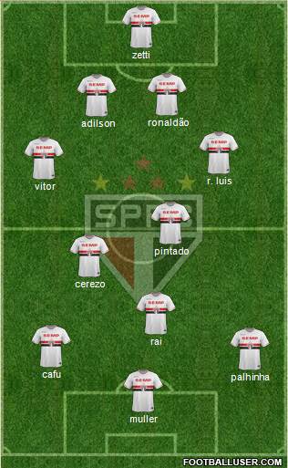 São Paulo FC Formation 2015