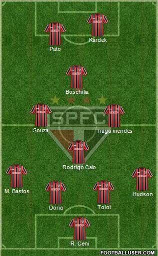 São Paulo FC Formation 2015