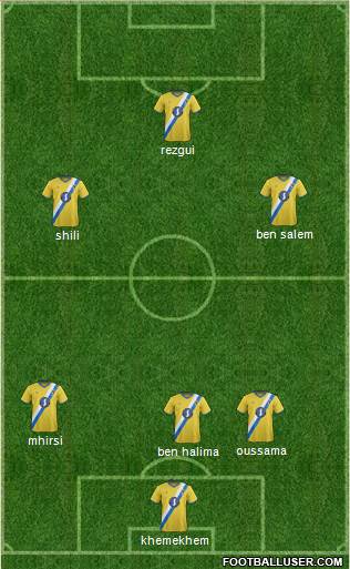 AFC Wimbledon Formation 2015
