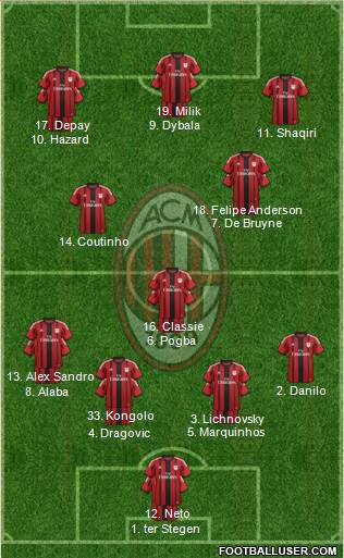 A.C. Milan Formation 2015