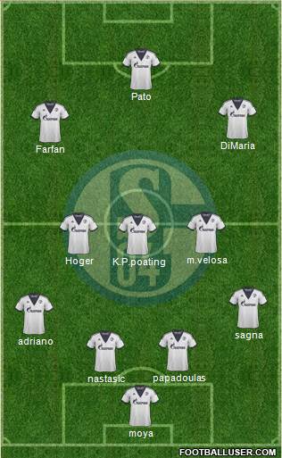 FC Schalke 04 Formation 2015