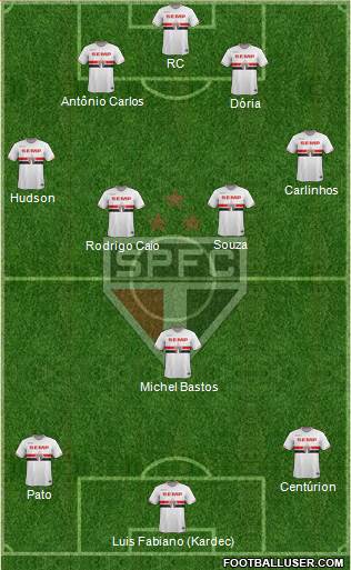 São Paulo FC Formation 2015