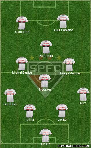 São Paulo FC Formation 2015