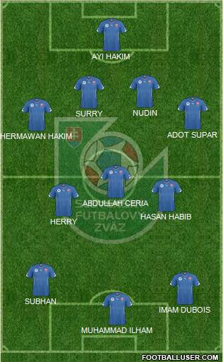 Slovakia Formation 2015