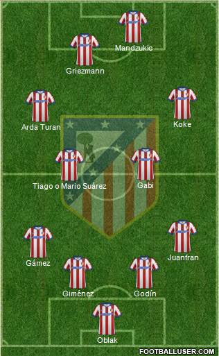 C. Atlético Madrid S.A.D. Formation 2015