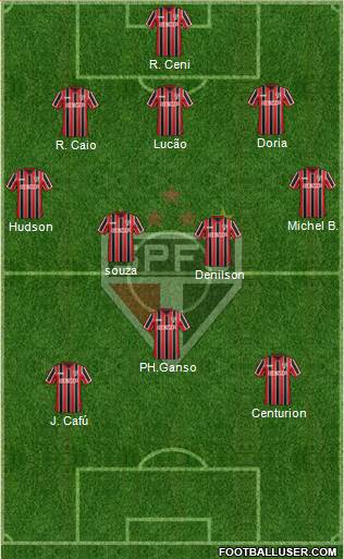 São Paulo FC Formation 2015