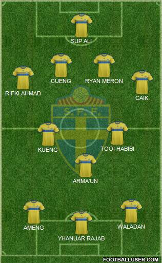 Sweden Formation 2015