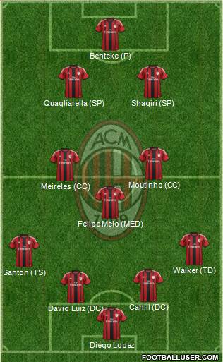 A.C. Milan Formation 2015