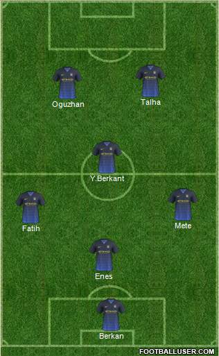 Manchester City Formation 2015
