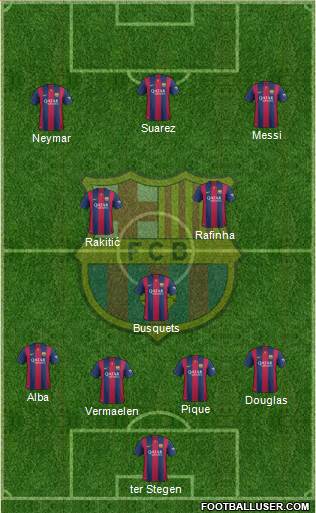 F.C. Barcelona Formation 2015