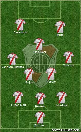 River Plate Formation 2015