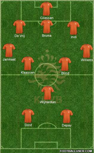 Holland Formation 2015