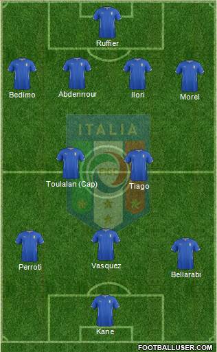 Italy Formation 2015