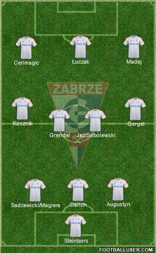 Gornik Zabrze Formation 2015