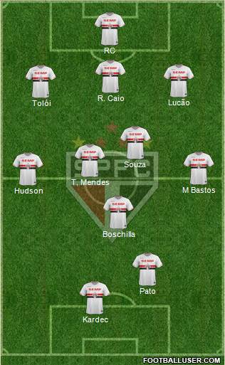 São Paulo FC Formation 2015