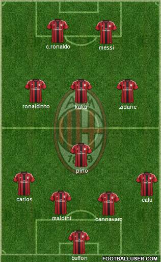 A.C. Milan Formation 2015