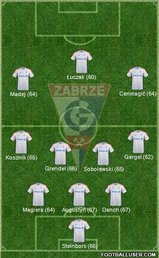 Gornik Zabrze Formation 2015