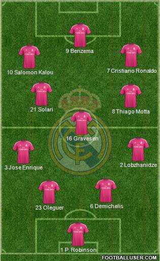 Real Madrid C.F. Formation 2015