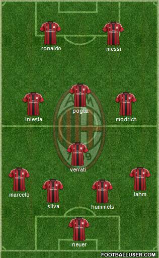 A.C. Milan Formation 2015