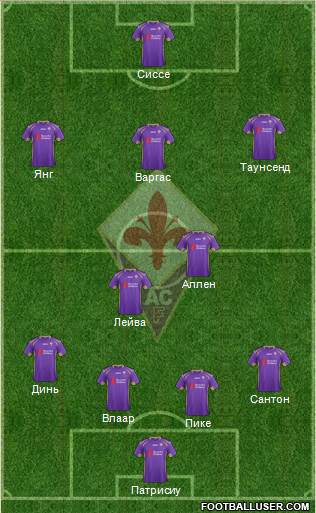 Fiorentina Formation 2015