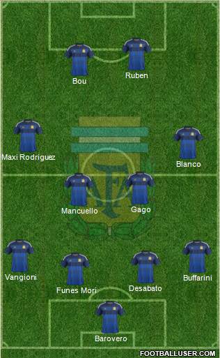 Argentina Formation 2015