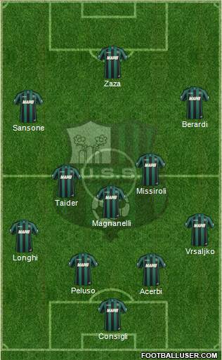 Sassuolo Formation 2015