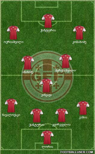 Georgia Formation 2015
