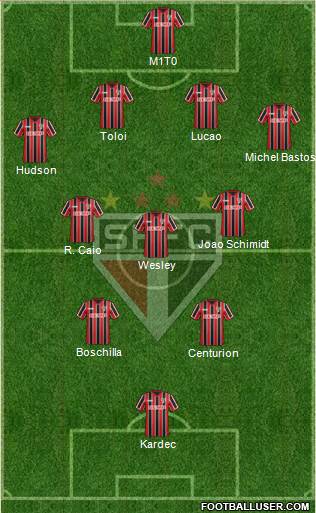 São Paulo FC Formation 2015