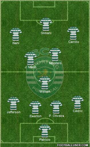 Sporting Clube de Portugal - SAD Formation 2015