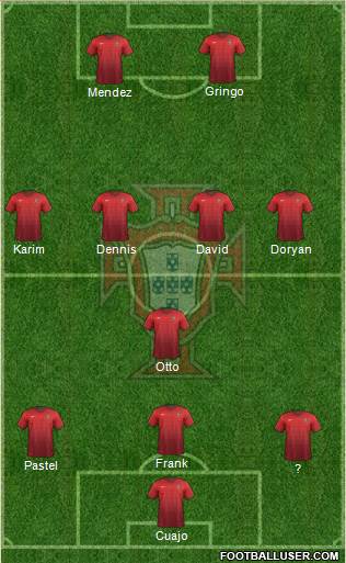 Portugal Formation 2015