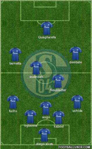 FC Schalke 04 Formation 2015