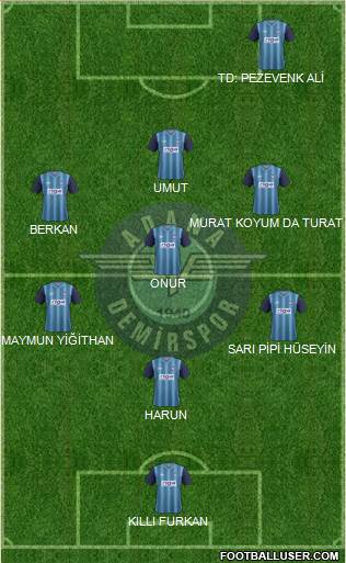 Adana Demirspor Formation 2015