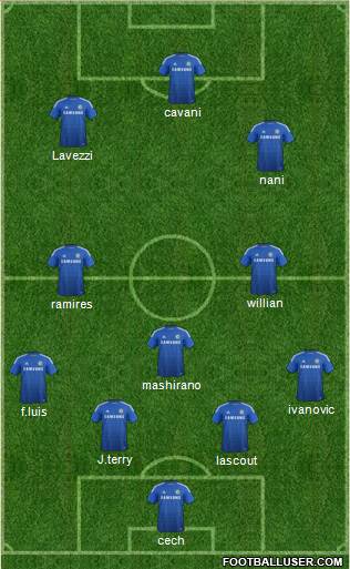 Chelsea Formation 2015