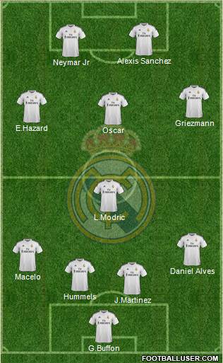 Real Madrid C.F. Formation 2015