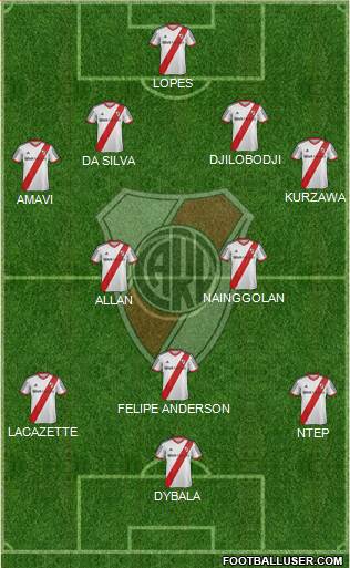 River Plate Formation 2015