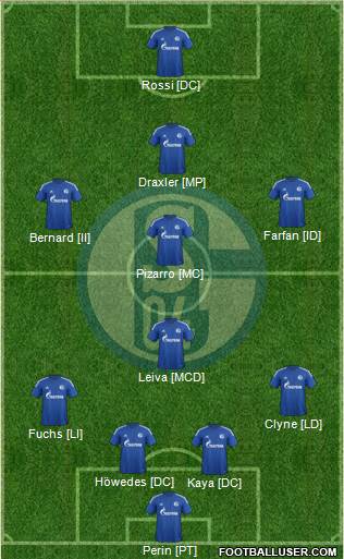 FC Schalke 04 Formation 2015