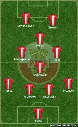 Poland Formation 2015