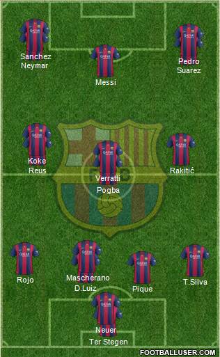 F.C. Barcelona Formation 2015